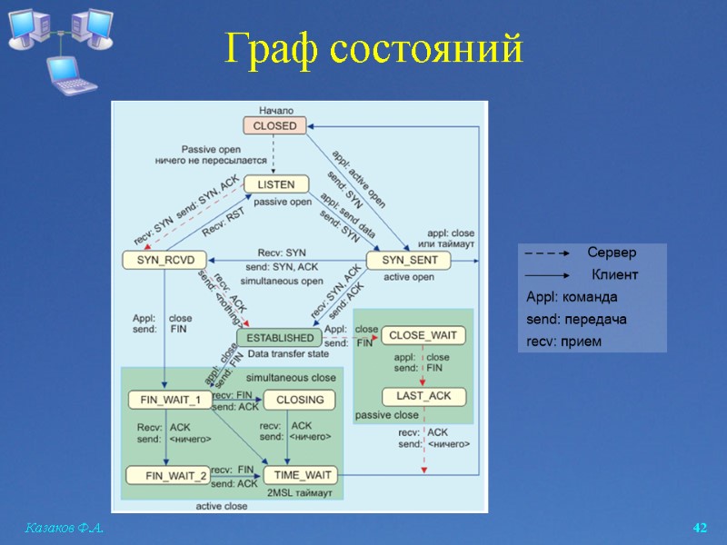 Казаков Ф.А.  42 Граф состояний